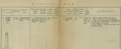 Publication of the Main Hydrographic Department of the Marine Ministry. - St. Petersburg 1905. Description of the Chechen Lighthouse