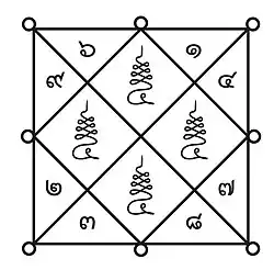 Trinisinghe Yantra