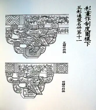 "Wucai Caihua"(Five Coloured Painting)-decorations as detailed on the Yingzao Fashi.