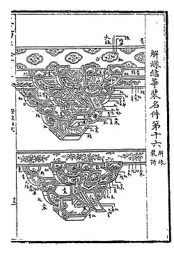 Song Dynasty "Jielü Caihua" (Open Green)-decorations guide as detailed on the Yingzao Fashi.