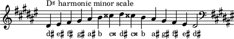 \header { tagline = ##f }
scale = \relative b { \key dis \minor \omit Score.TimeSignature
dis^"D♯ harmonic minor scale" eis fis gis ais b cisis dis cisis! b ais gis fis eis dis2 \clef F \key dis \minor }
\score { { << \cadenzaOn \scale \context NoteNames \scale >> } \layout { } \midi { } }
