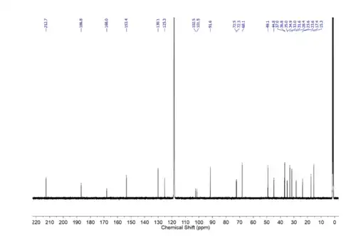 13C NMR for Dexamethasone [84]