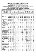 1931 Census of Poland, Łódź Voivodship, table 10 Ludnosc-Population-pg.23