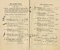 1933 AJC Autumn Plate Starters and results showing the winner, Rogilla