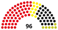 5th Landtag, following 1962 election