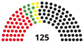 10th Landtag, following 1988 election