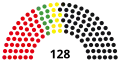 13th Landtag, following 2001 election