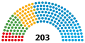 19th Landtag, following 2023 election