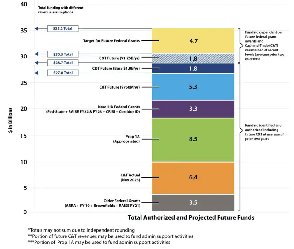 2024 funding summary