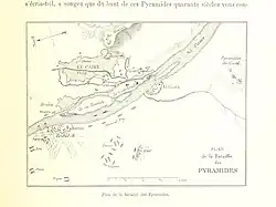 Plan of the Battle