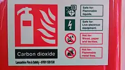 International Organization for Standardization fire extinguisher sign with list of what types of fires it will extinguish.