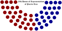 29th-house-of-representatives-of-puerto-rico-structure.svg