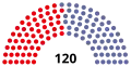 3rd Parliament, following 1953 election