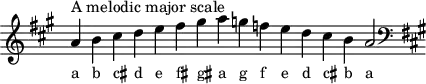 \header { tagline = ##f }
scale = \relative a { \key a \major \omit Score.TimeSignature
a'^"A melodic major scale" b cis d e fis gis a g f e d cis b a2 \clef F \key a \major }
\score { { << \cadenzaOn \scale \context NoteNames \scale >> } \layout { } \midi { } }