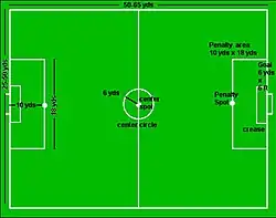 Diagram of seven-a-side football pitch showing pitch markings and dimensions.