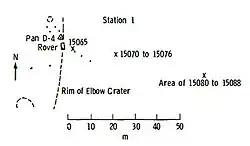 Station 1 (Elbow)