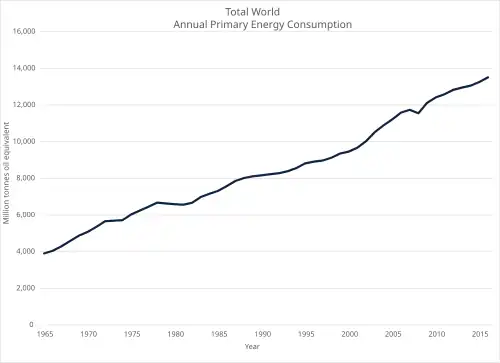 A broken line in blue goes, from left to right, from the bottom to the top