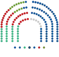 Composition of the Madrid Assembly