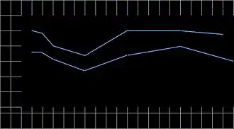 Two-line graph, blue on black