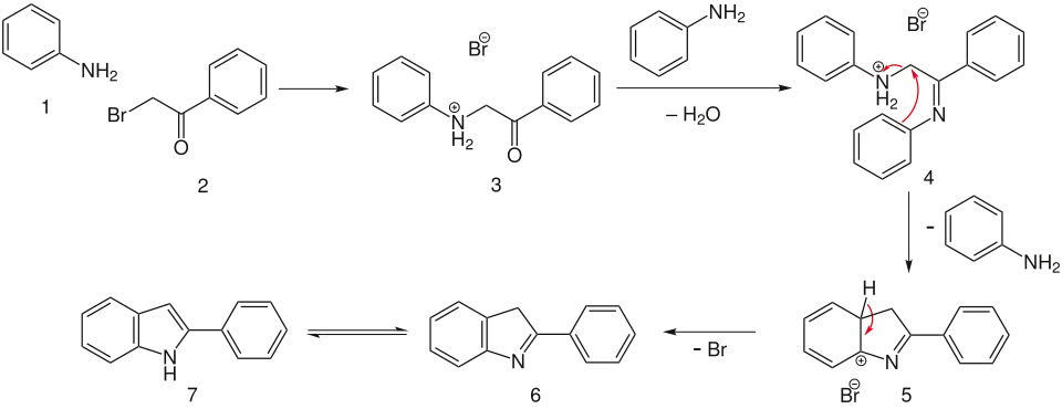 The mechanism of the Bischler-Möhlau indole synthesis