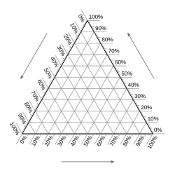 Figure 7. Empty ternary plot