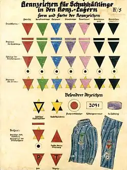 Nazi camp ID-emblems in a 1936 German illustration