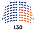 28 January 2021 – 29 June 2021