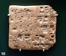 A five-day ration list. Each line of proto-cuneiform text mentions rations for one day. The sign for "day" and the numbers 1-5 are easily identifiable. Probably from Jemdet-Nasr, Iraq. Circa 3000 BCE. British Museum.