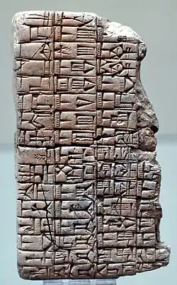 Clay tablet mentioning the name of Eannatum, prince of Lagash. From Iraq, c. 2470 BCE. Iraq Museum