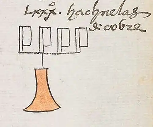 Codex Mendoza, old Spanish: "hachuelas d'cobre" (copper hatchets). Modern metallurgical studies classify most of the axes as bronze alloys
