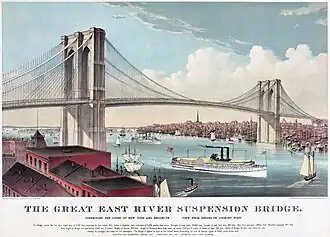 A colored lithograph of the completed Brooklyn Bridge looking towards Manhattan