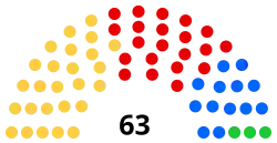Stockport Council composition 2015