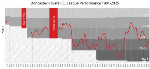 graph of league positions