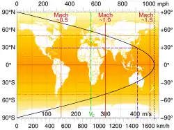 Image 53Plot of latitude versus tangential speed. The dashed line shows the Kennedy Space Center example. The dot-dash line denotes typical airliner cruise speed. (from Earth's rotation)