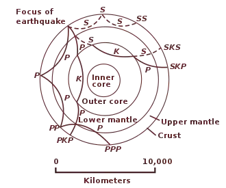 Diagram with concentric shells and curved paths.