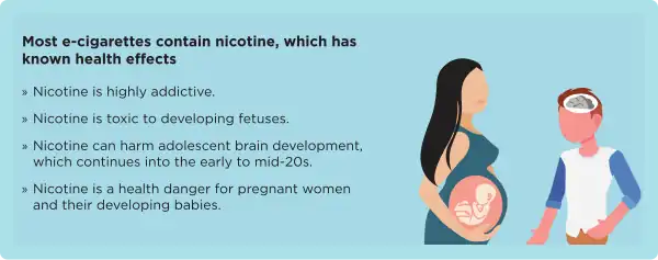 Health effects of using e-cigarettes.