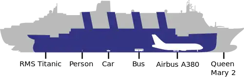 diagram showing size of Titanic compared to bigger Queen Mary 2 and smaller aeroplanes and vehicles