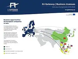 EU Gateway