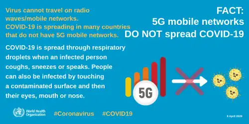 Infographic showing no correlation between 5G mobile networks and COVID-19