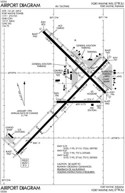 FAA airport diagram