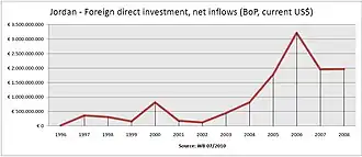 Export value index (2000 = 100)