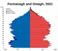 Fermanagh and Omagh