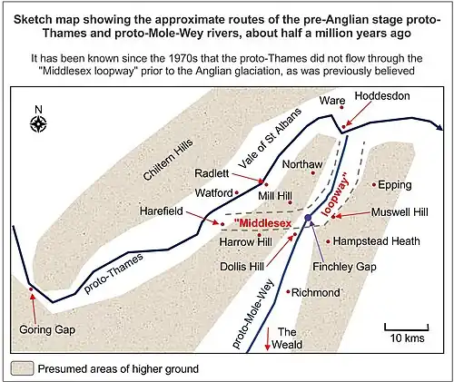 pre-Anglian Finchley Gap drainage