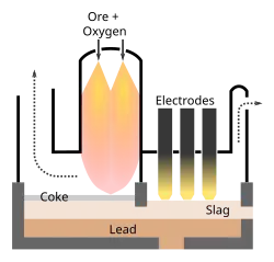 Kivcet flash furnace, mainly designed for lead smelting (also efficient for copper and zinc smelting)