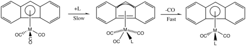 Mechanism for ligand substitution in Fluorenyl substituted metals.