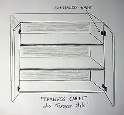 Diagram of a cabinet.