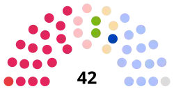 France Lot-et-Garonne Departmental Council 2021