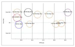 Game class vs 6 inch maximum point blank range.