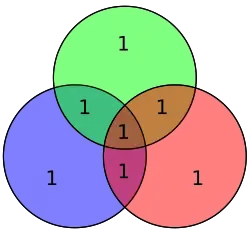 Hamming code for 1111 becomes 1111111