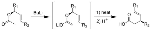 The Ireland-Claisen rearrangement